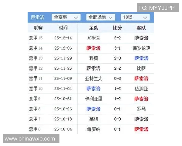 佛罗伦萨主场迎战都灵双方争夺意甲积分榜重要位置